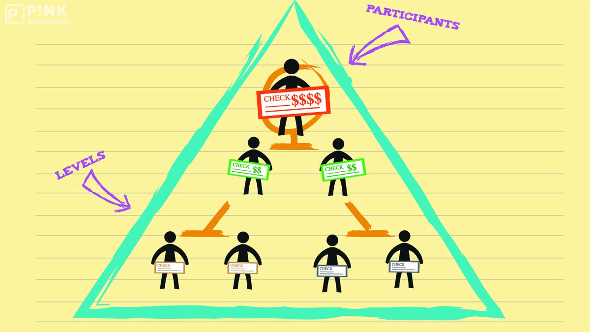 Mô hình đa cấp ponzi là gì ? Một số mô hình ponzi nổi tiếng trong lịch sử